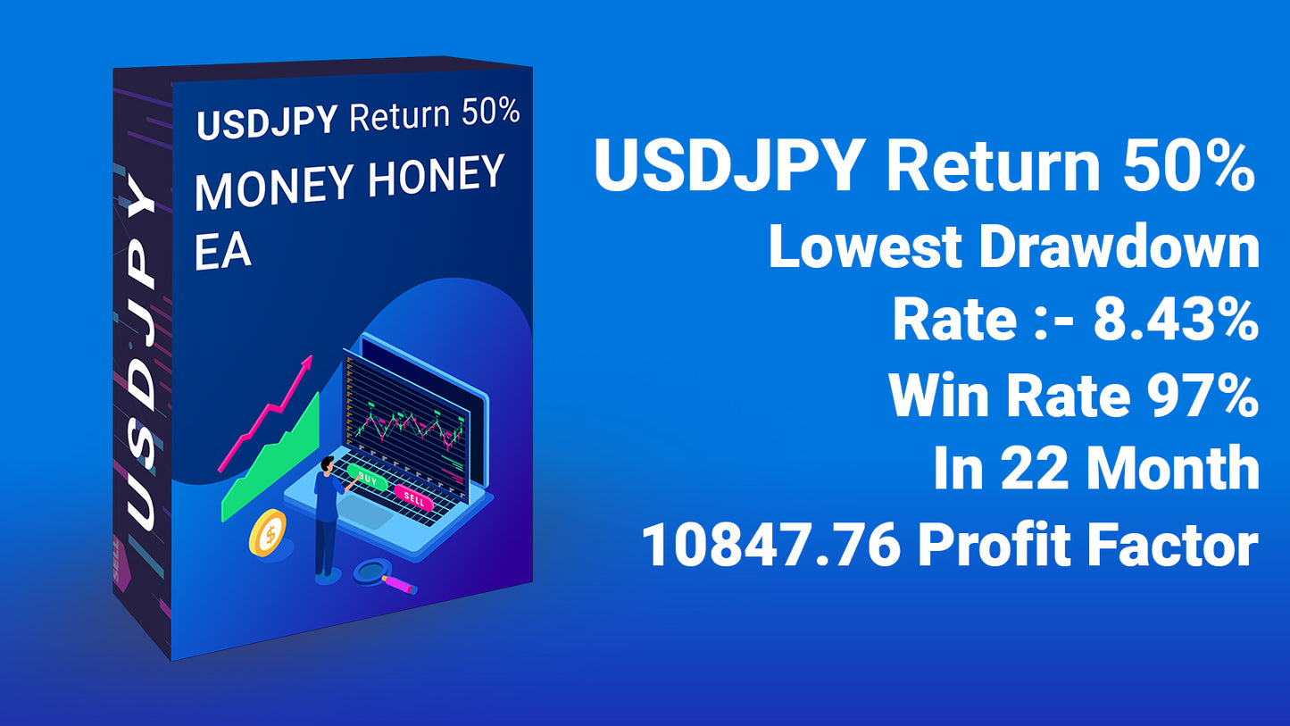 USDJPY Power Surge - Achieve Up to 50% Monthly Returns