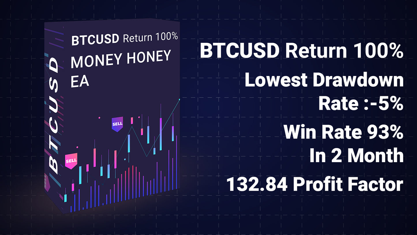 BTCUSD Elite Profits - Maximize with Up to 100% Monthly Gains