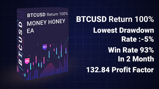 BTCUSD Elite Profits - Maximize with Up to 100% Monthly Gains