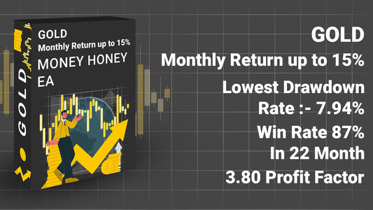 XAUUSD (Gold) Wealth Accelerator - Targeting Up to 15% Monthly Profits
