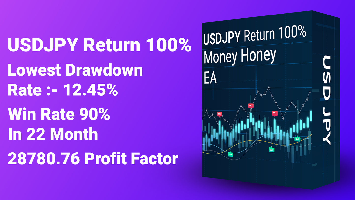 USDJPY Wealth Booster - Maximize with Up to 100% Monthly Profits