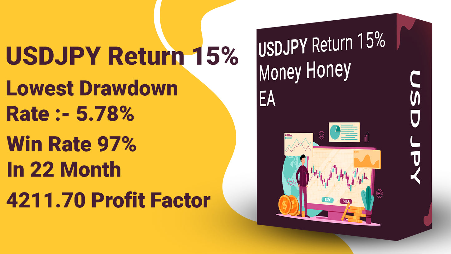 USDJPY Accelerator - Targeting Up to 15% Monthly Profits