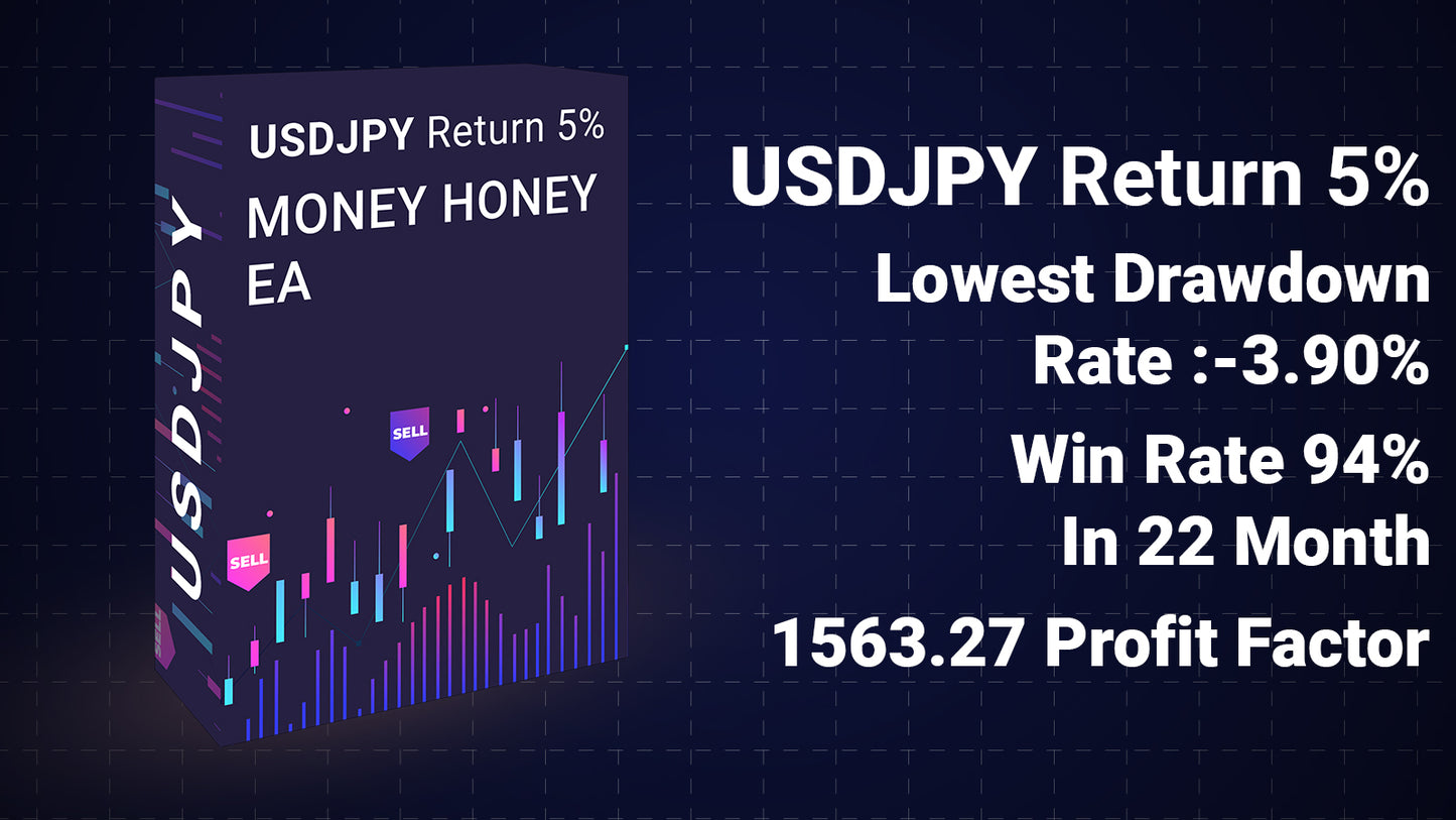 USDJPY Smart Growth - Earn Up to 5% Monthly Returns