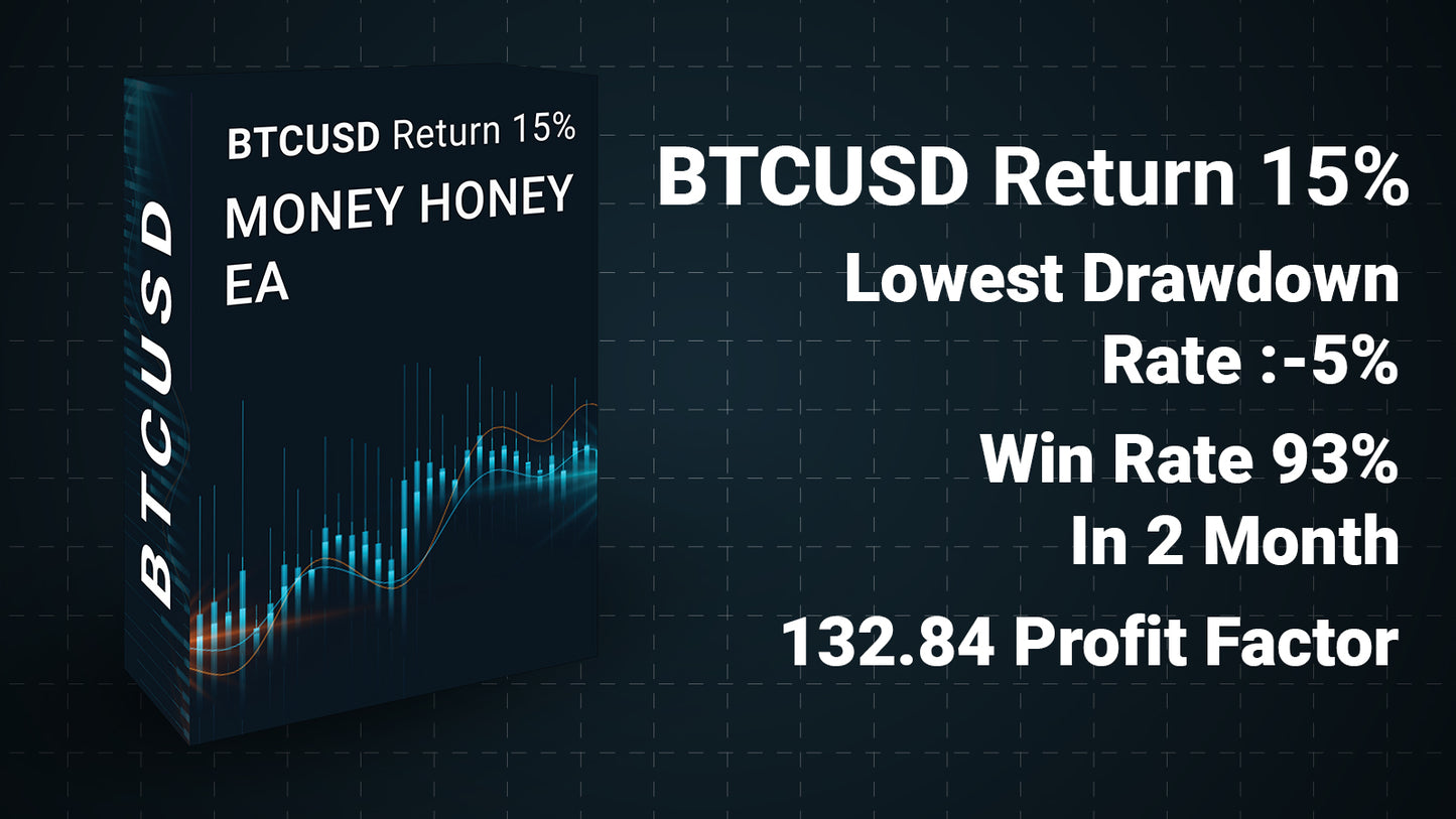 BTCUSD Profit Booster - Targeting Up to 15% Monthly Gains