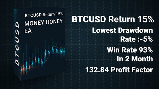 BTCUSD Profit Booster - Targeting Up to 15% Monthly Gains